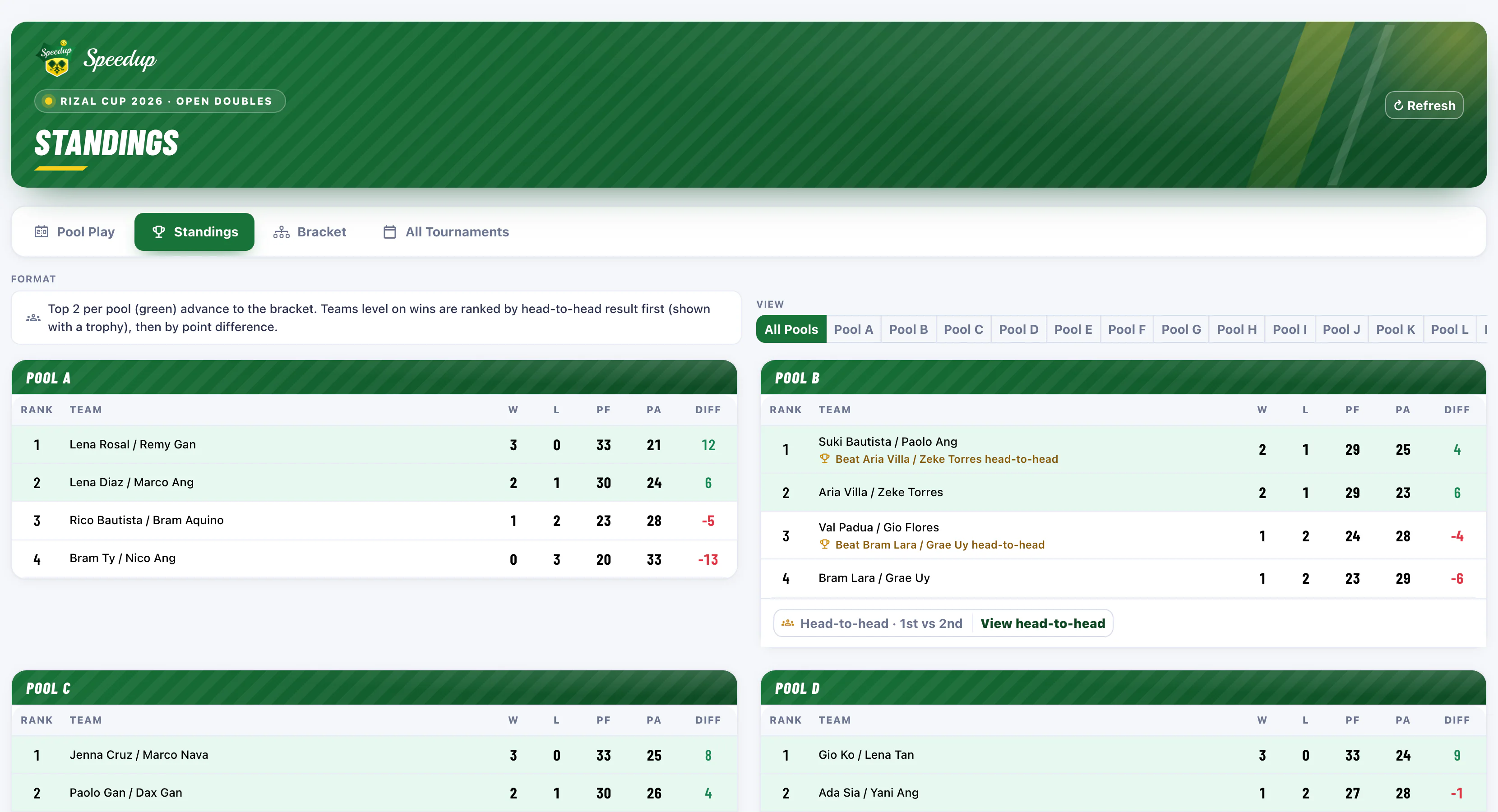 Speedup public standings page with a pool filter, showing wins, losses and point differential per team, with trophy notes where a head-to-head result decided the order