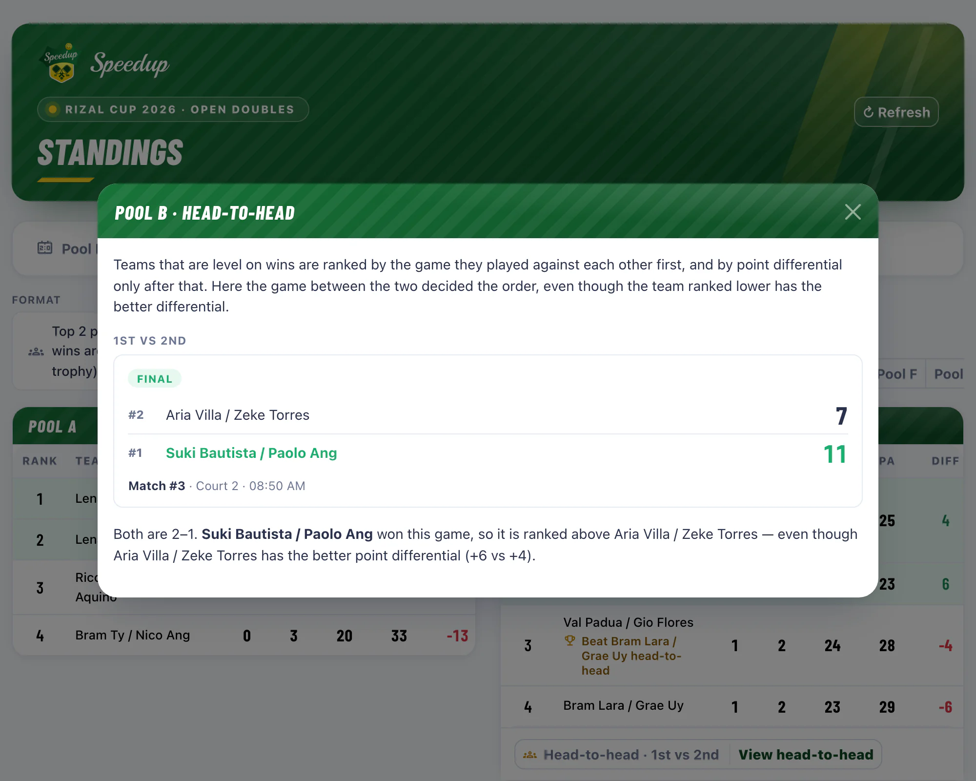 Speedup public standings with a head-to-head card open: two teams level on wins, the final score of the game between them, and why the winner ranks first despite the other team's better point differential