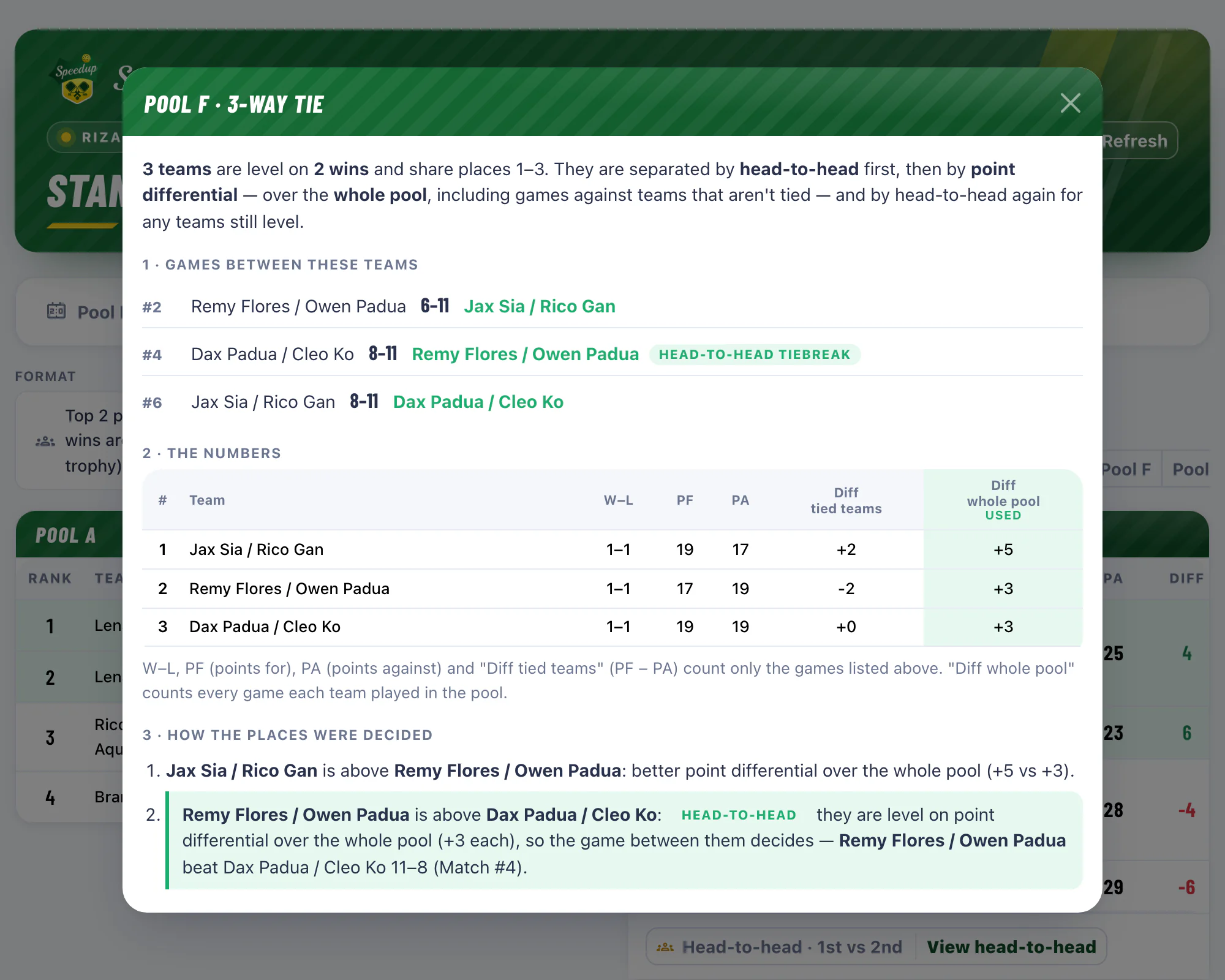 Speedup public standings with a three-way tie-break open: the games between the three teams, each team's numbers, and a step-by-step explanation of how every place was decided